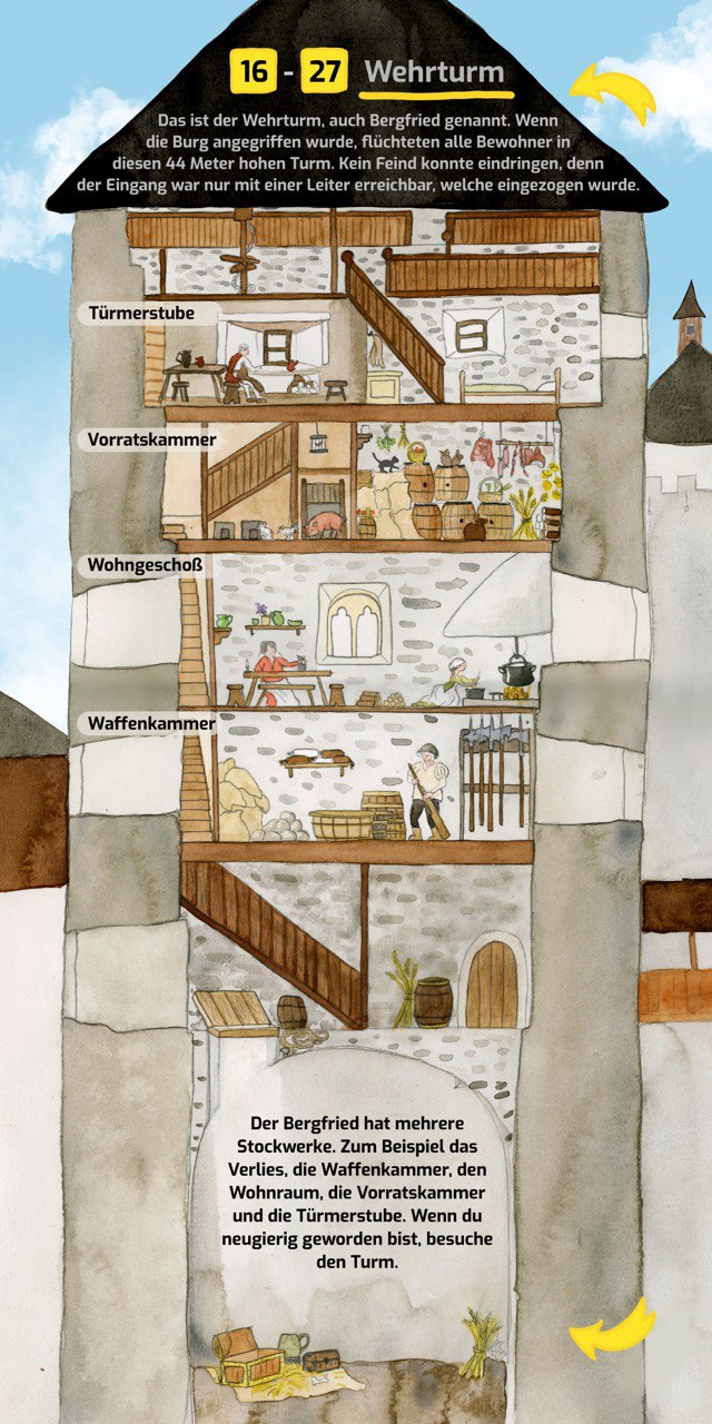 kasteeltoren illustratie voor kinderen, kennisoverdracht