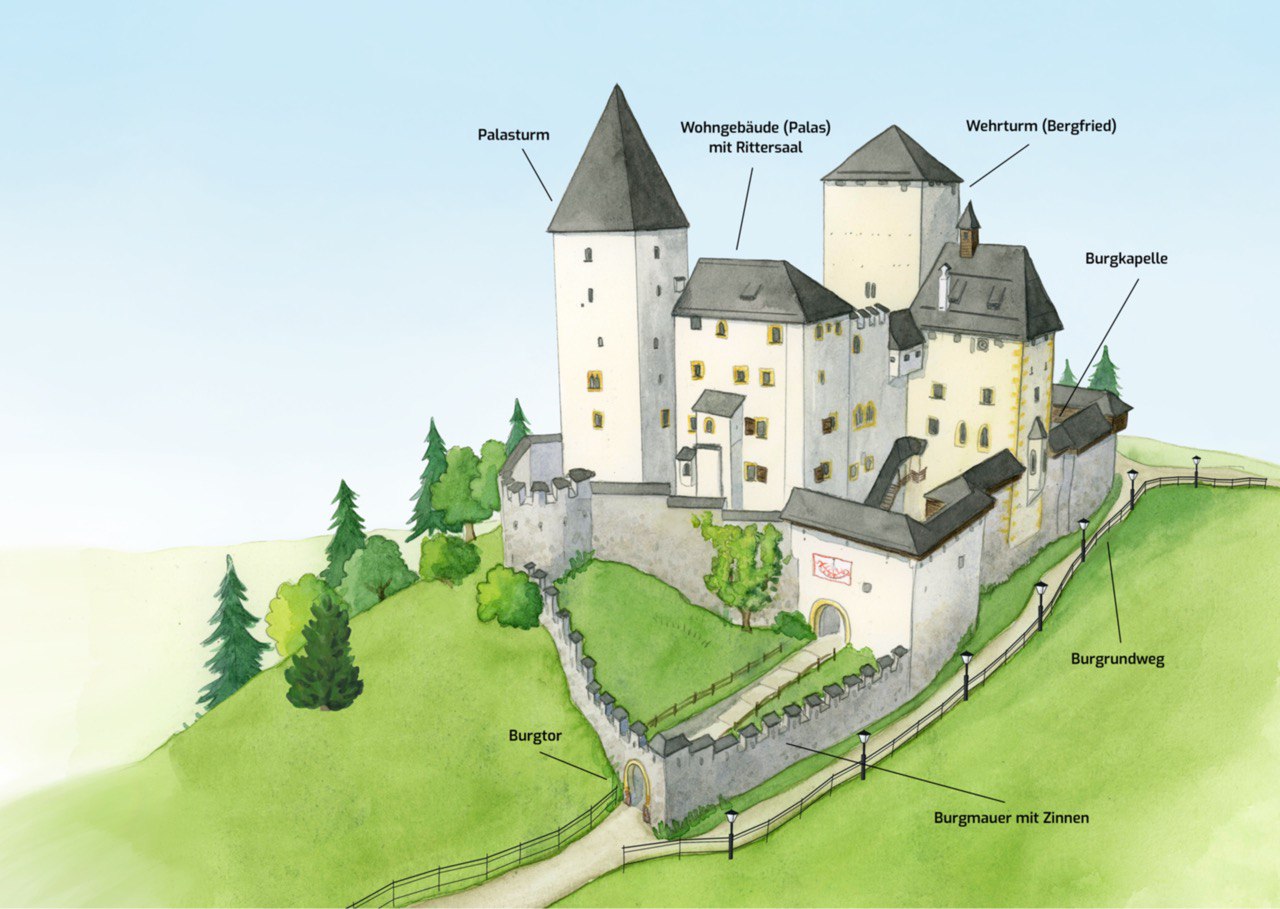 kasteel illustratie voor kinderen, educatief